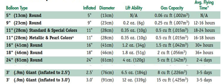 Qualatex Helium Chart